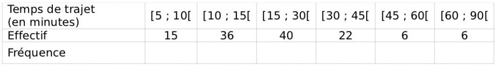 Combien De Moyenne Pour Passer En Seconde Générale Statistiques - Les élèves répondent à trois questions - Seconde